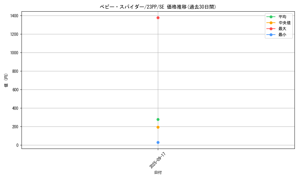 card_1516_series_3109_rarity_5_graph