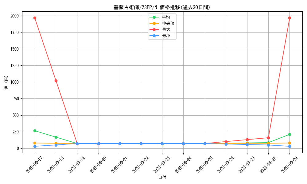card_1518_series_3109_rarity_1_graph