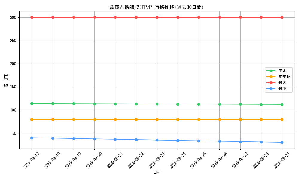 card_1518_series_3109_rarity_2_graph
