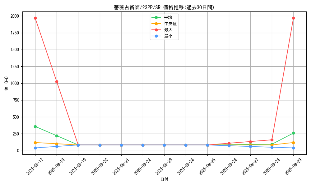 card_1518_series_3109_rarity_3_graph