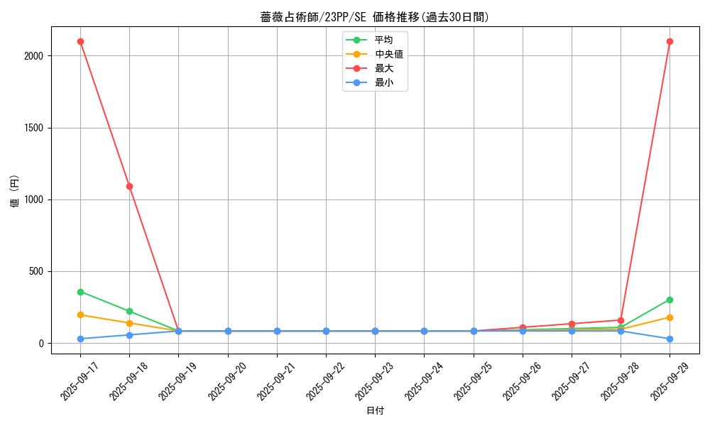 card_1518_series_3109_rarity_5_graph