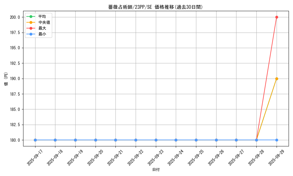 card_1518_series_3109_rarity_604_graph