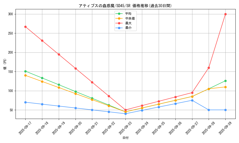 card_1519_series_3216_rarity_3_graph