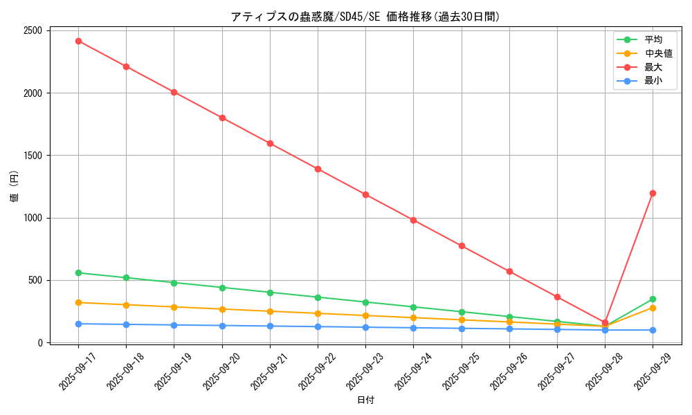 card_1519_series_3216_rarity_5_graph