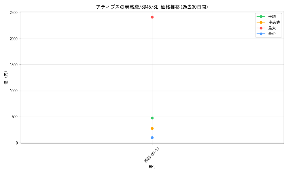 card_1519_series_3216_rarity_5_graph