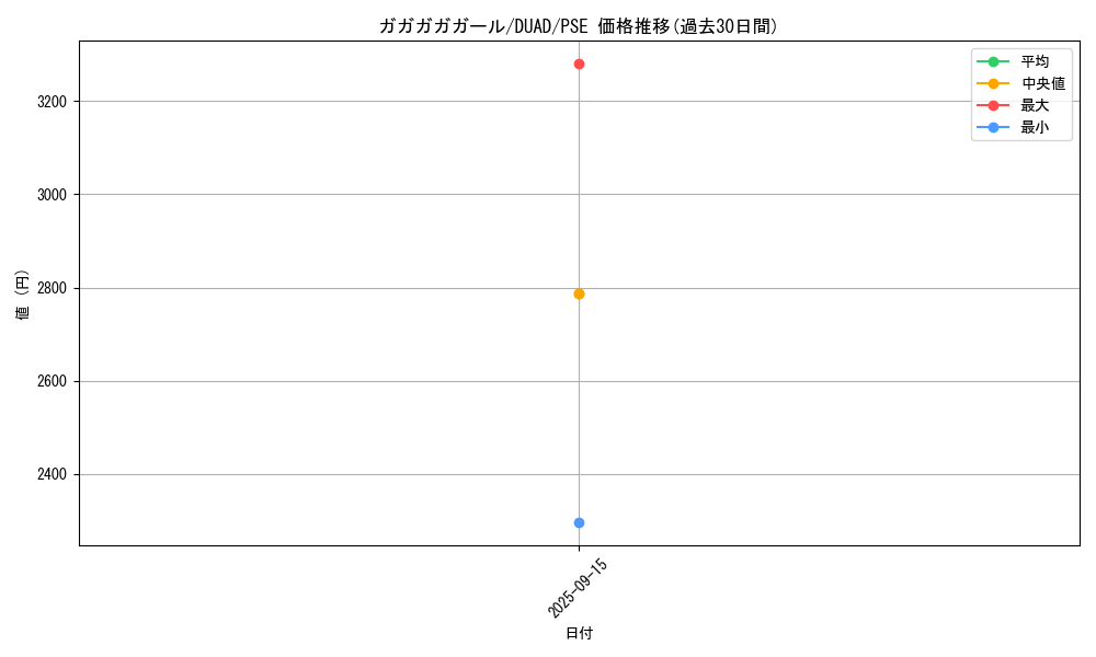 card_151_series_208_rarity_8_graph