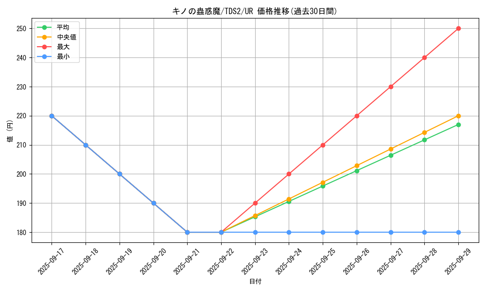 card_1520_series_3218_rarity_7_graph