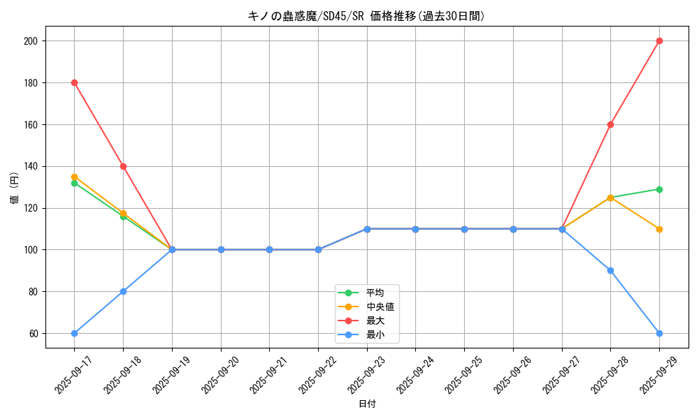 card_1520_series_3219_rarity_3_graph