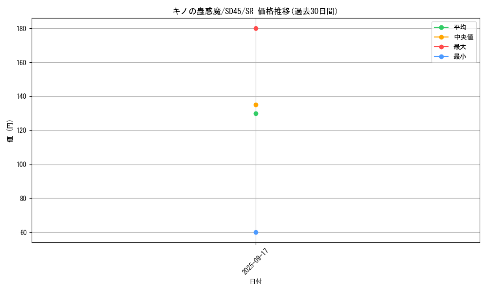 card_1520_series_3219_rarity_3_graph