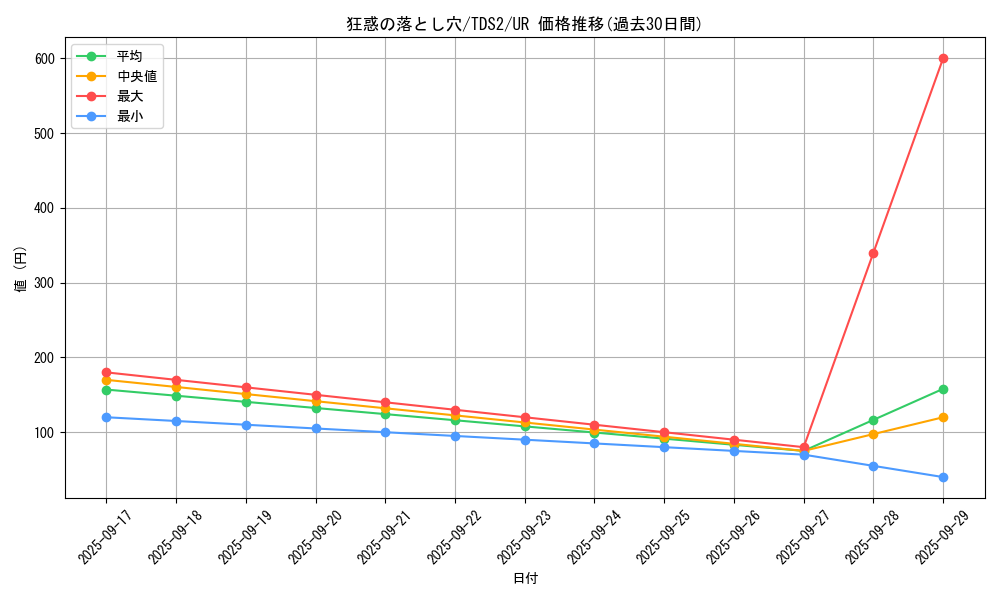 card_1521_series_3218_rarity_7_graph