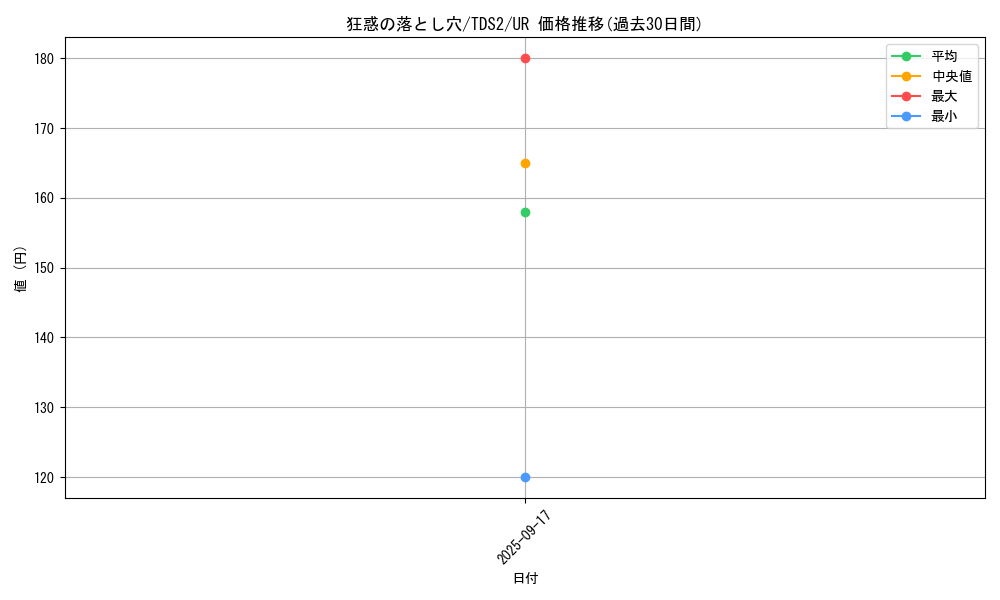card_1521_series_3218_rarity_7_graph