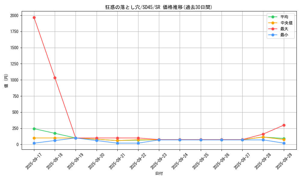 card_1521_series_3219_rarity_3_graph