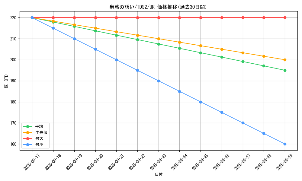 card_1522_series_3218_rarity_7_graph