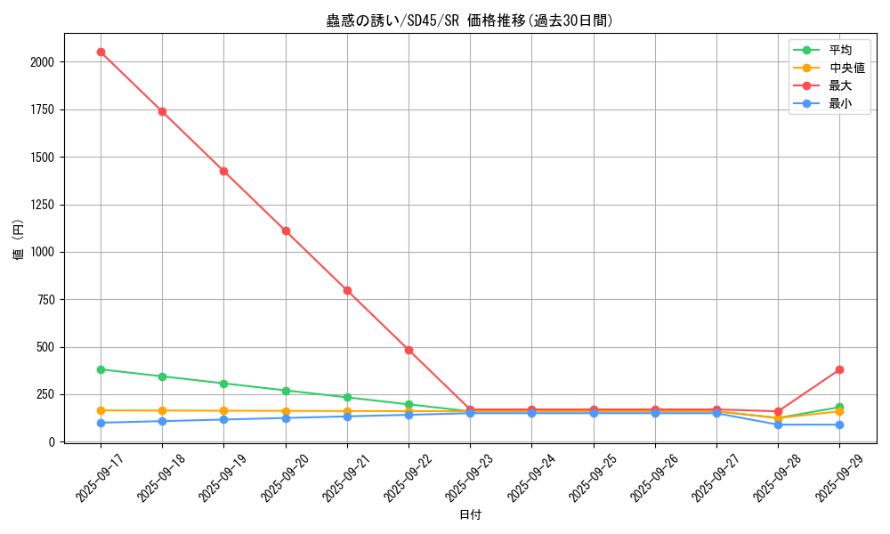 card_1522_series_3219_rarity_3_graph