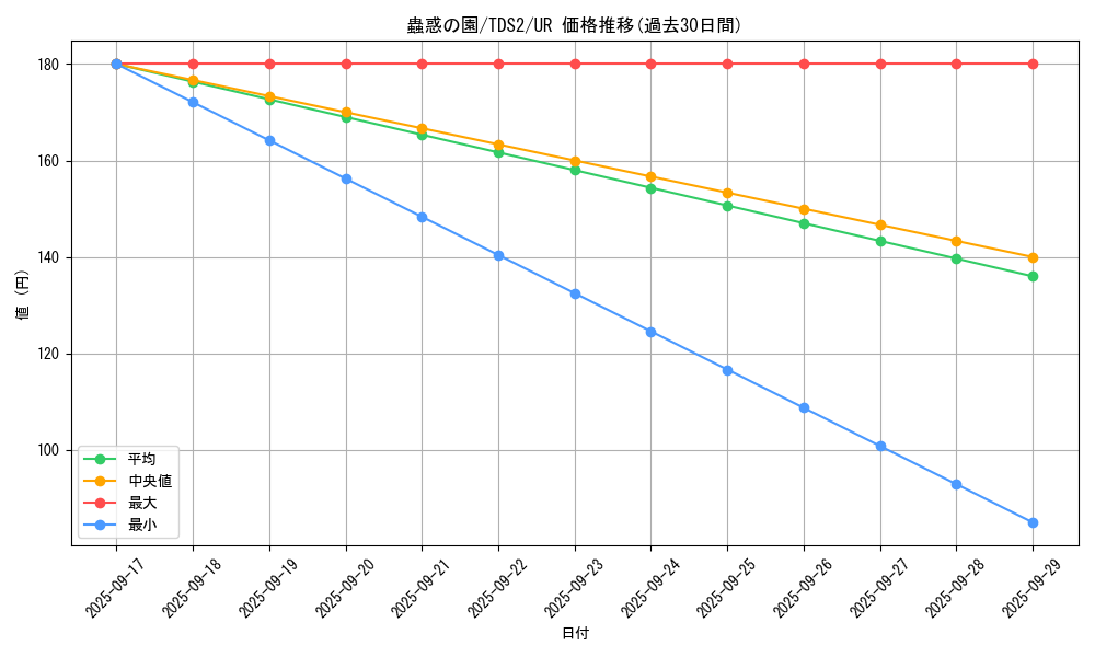 card_1523_series_3218_rarity_7_graph