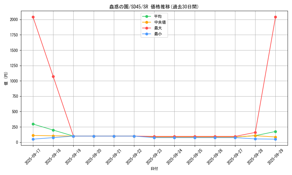card_1523_series_3219_rarity_3_graph