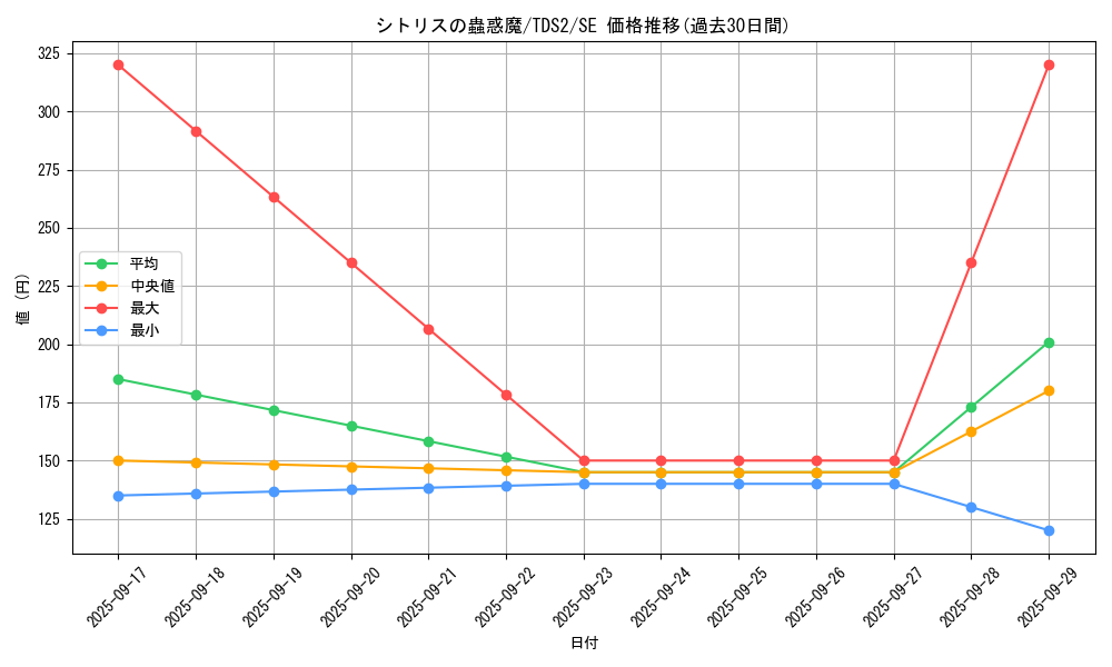card_1524_series_3215_rarity_5_graph