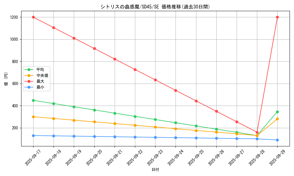 card_1524_series_3216_rarity_5_graph