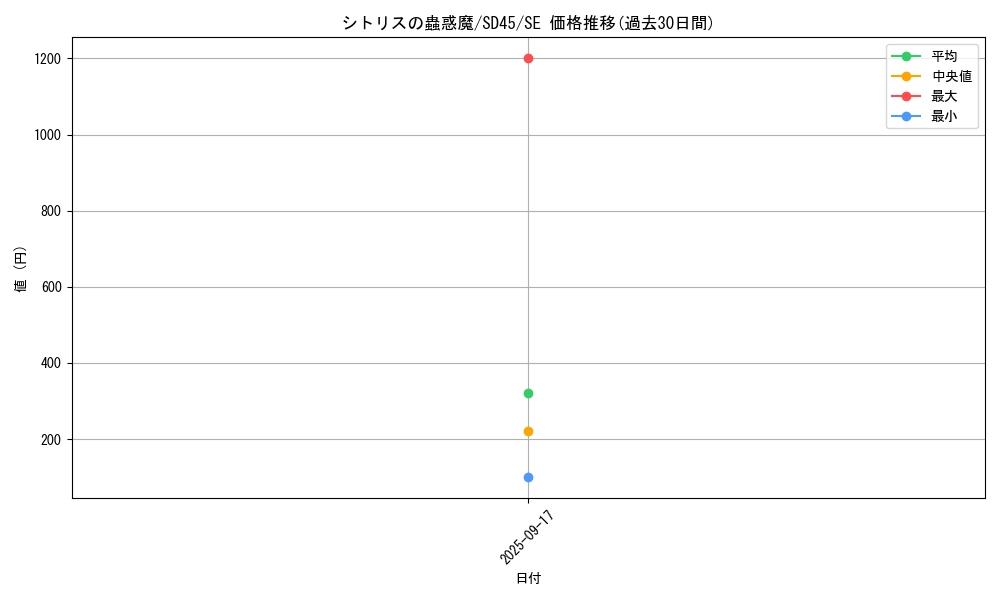 card_1524_series_3216_rarity_5_graph