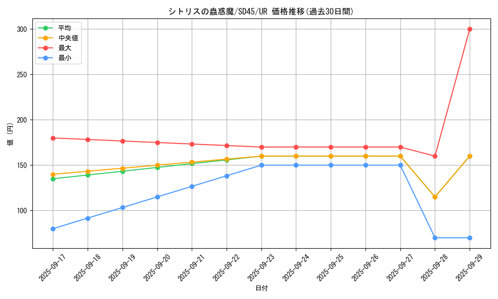 card_1524_series_3216_rarity_7_graph