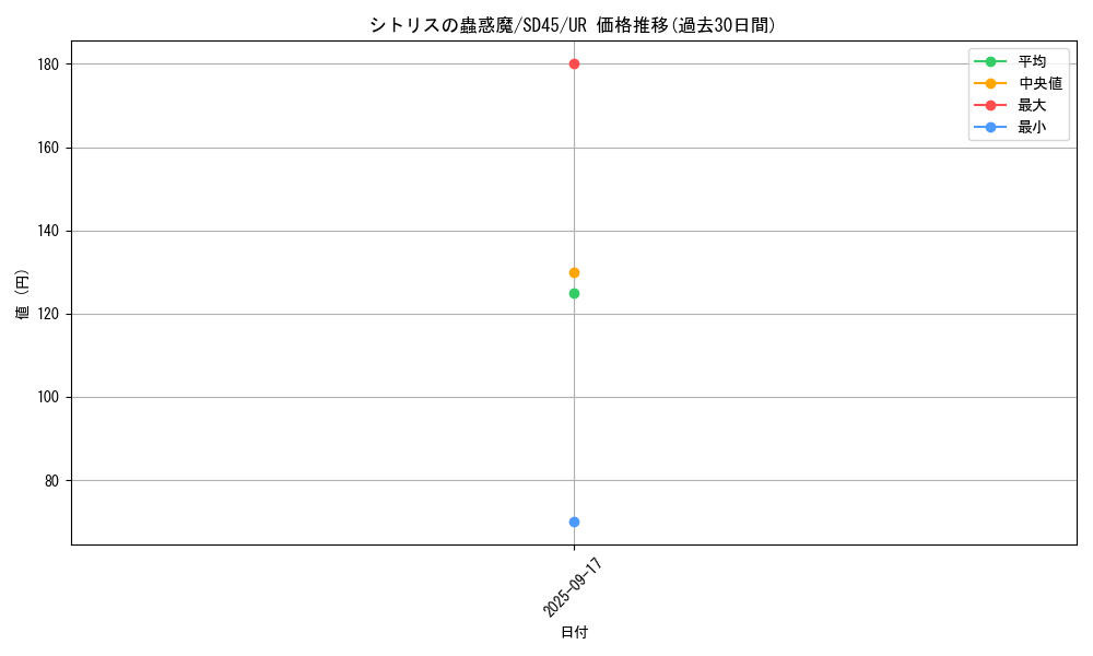 card_1524_series_3216_rarity_7_graph