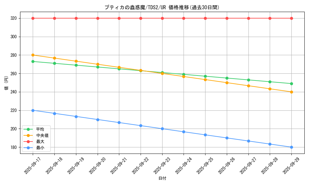 card_1525_series_3218_rarity_7_graph