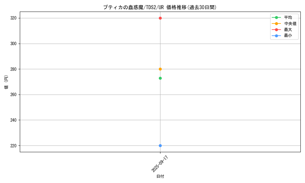 card_1525_series_3218_rarity_7_graph