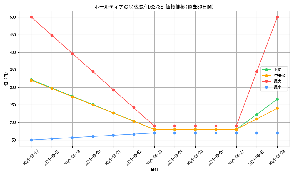 card_1526_series_3215_rarity_5_graph