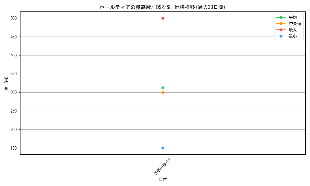 card_1526_series_3215_rarity_5_graph