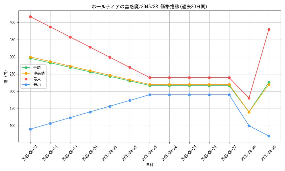 card_1526_series_3216_rarity_3_graph