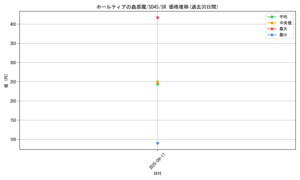 card_1526_series_3216_rarity_3_graph