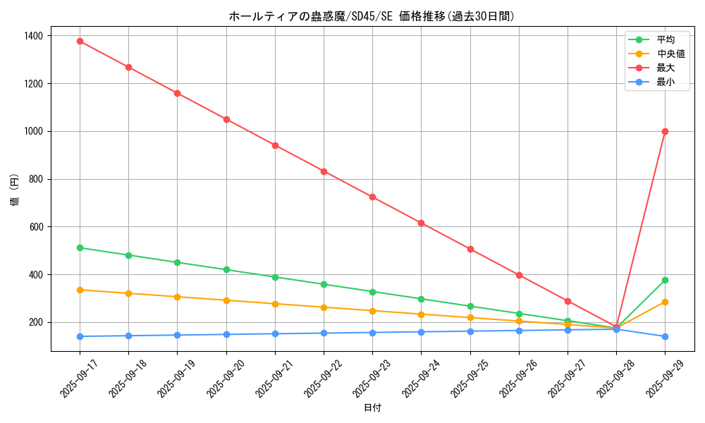 card_1526_series_3216_rarity_5_graph