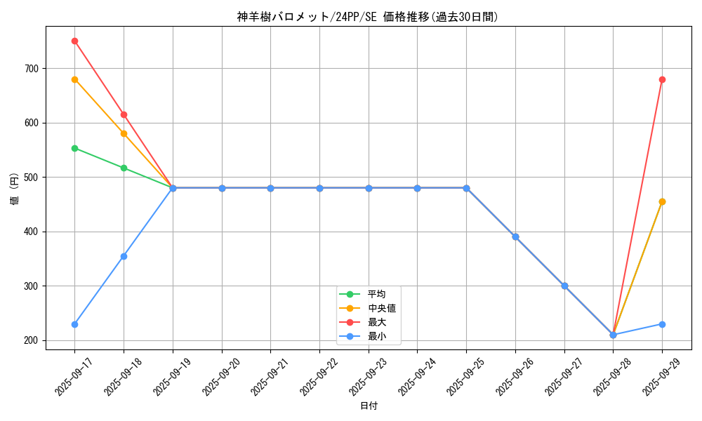 card_1528_series_1780_rarity_5_graph