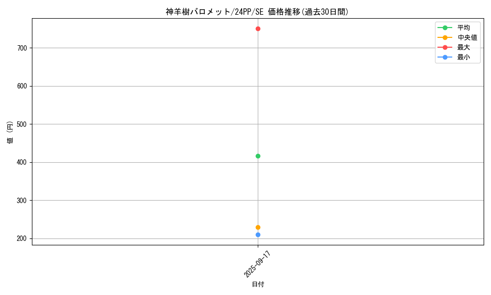 card_1528_series_1780_rarity_5_graph