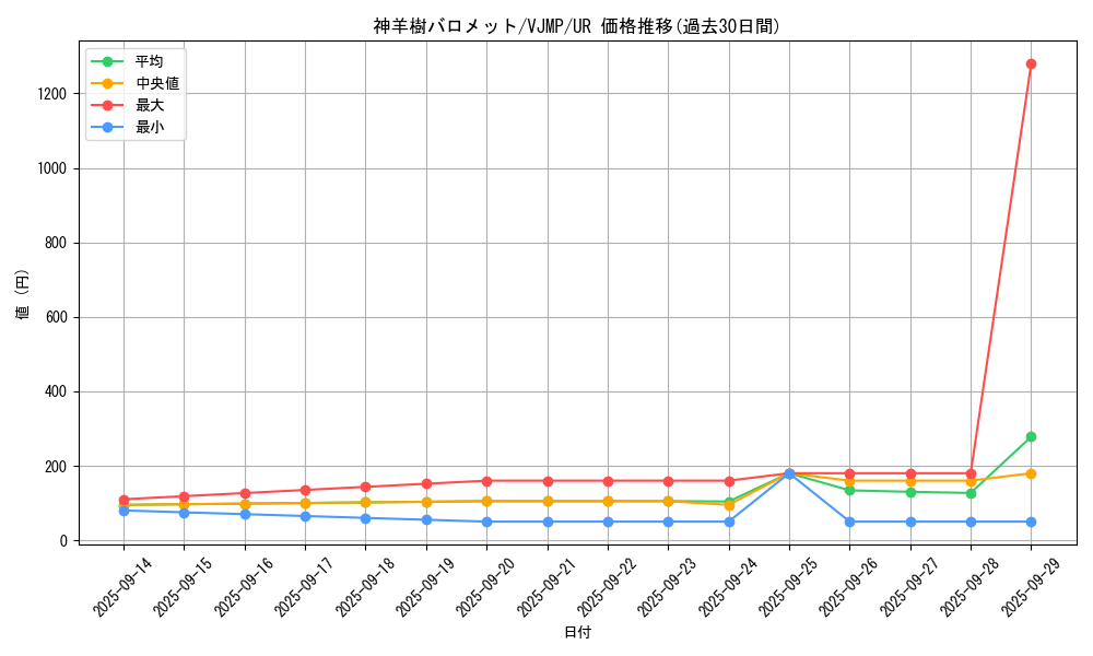 card_1528_series_3237_rarity_7_graph