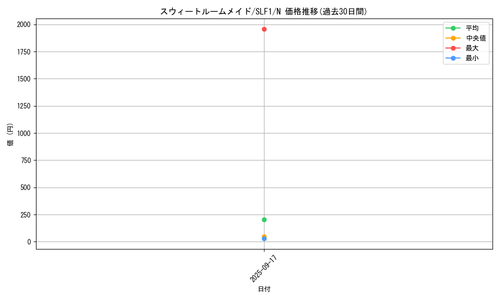 card_1529_series_3238_rarity_1_graph