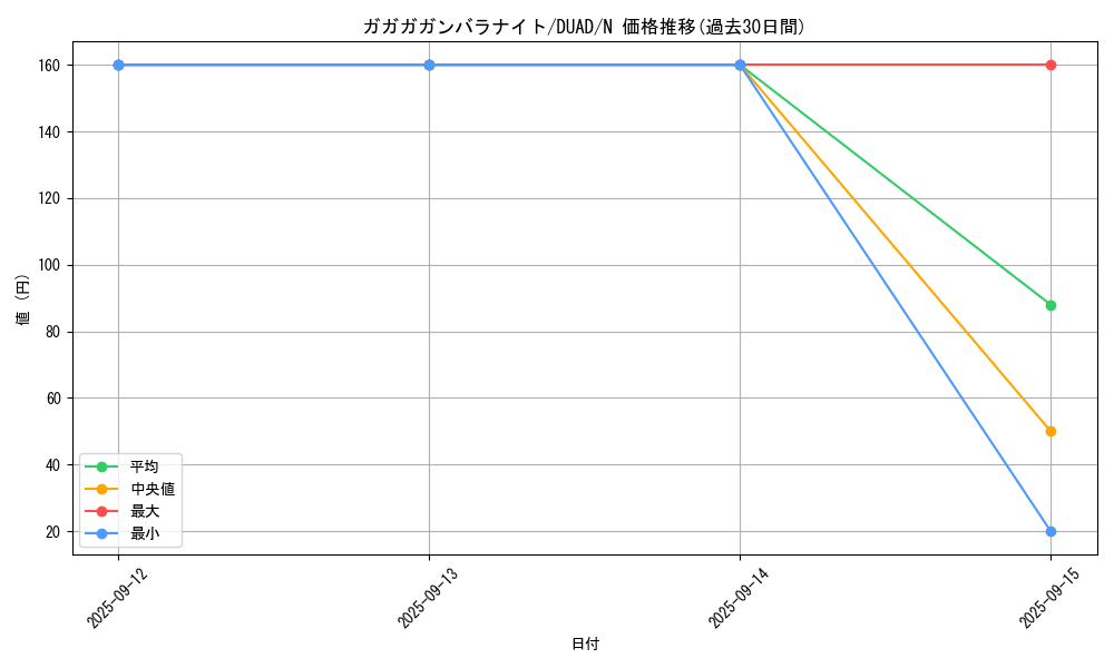card_152_series_208_rarity_1_graph