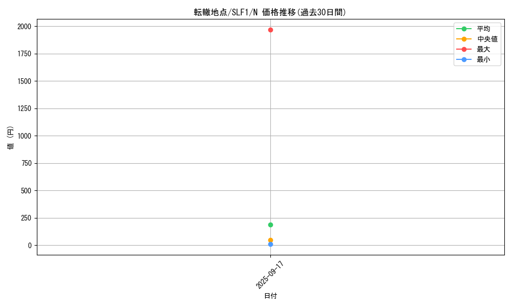 card_1530_series_3238_rarity_1_graph
