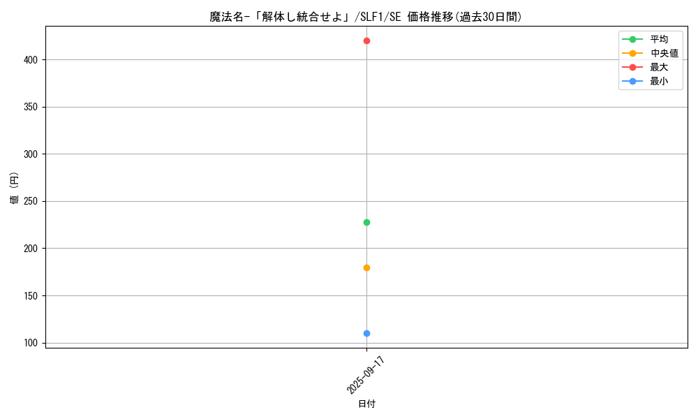 card_1531_series_3238_rarity_5_graph