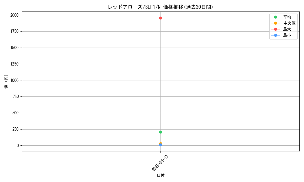 card_1533_series_3238_rarity_1_graph