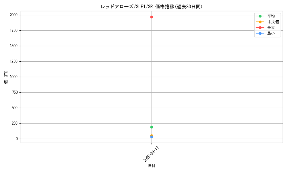 card_1533_series_3238_rarity_3_graph