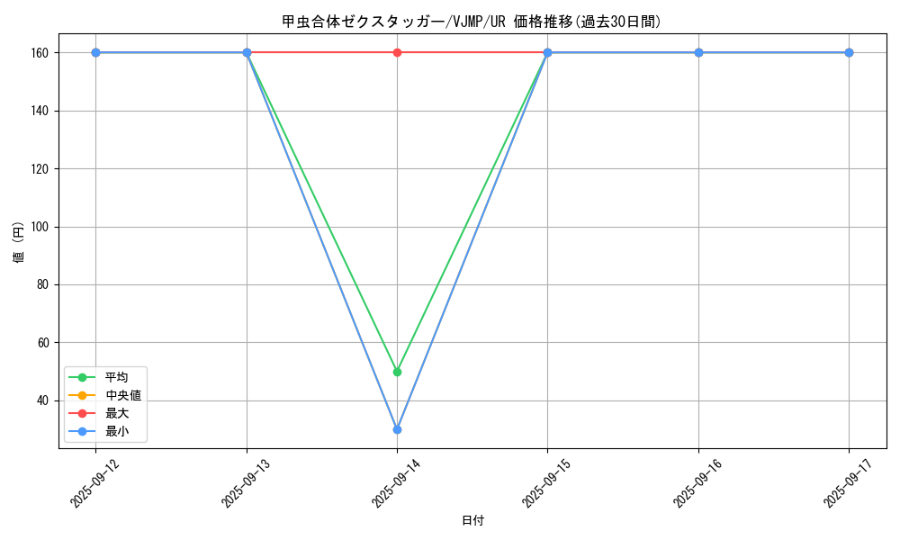 card_1534_series_3256_rarity_7_graph