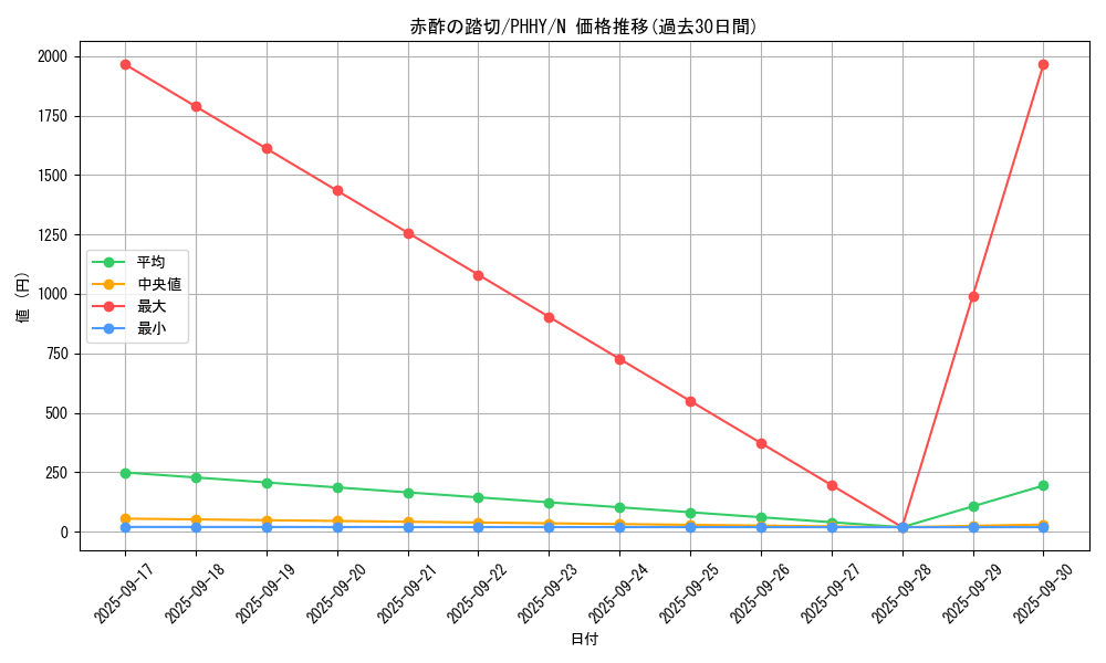 card_1535_series_3257_rarity_1_graph