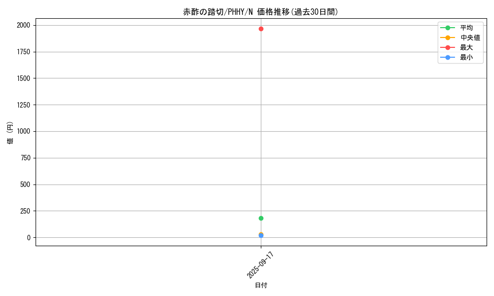 card_1535_series_3257_rarity_1_graph