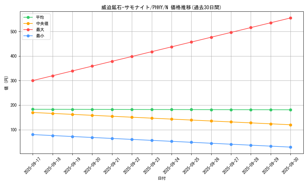 card_1536_series_3257_rarity_1_graph