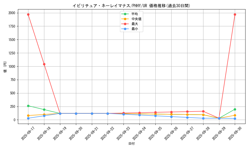 card_1537_series_3257_rarity_7_graph