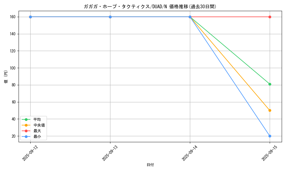 card_153_series_208_rarity_1_graph