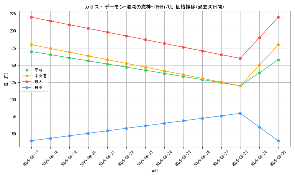 card_1540_series_3257_rarity_77_graph