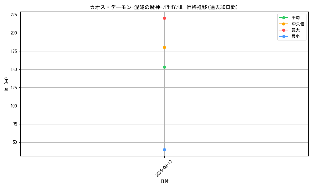 card_1540_series_3257_rarity_77_graph