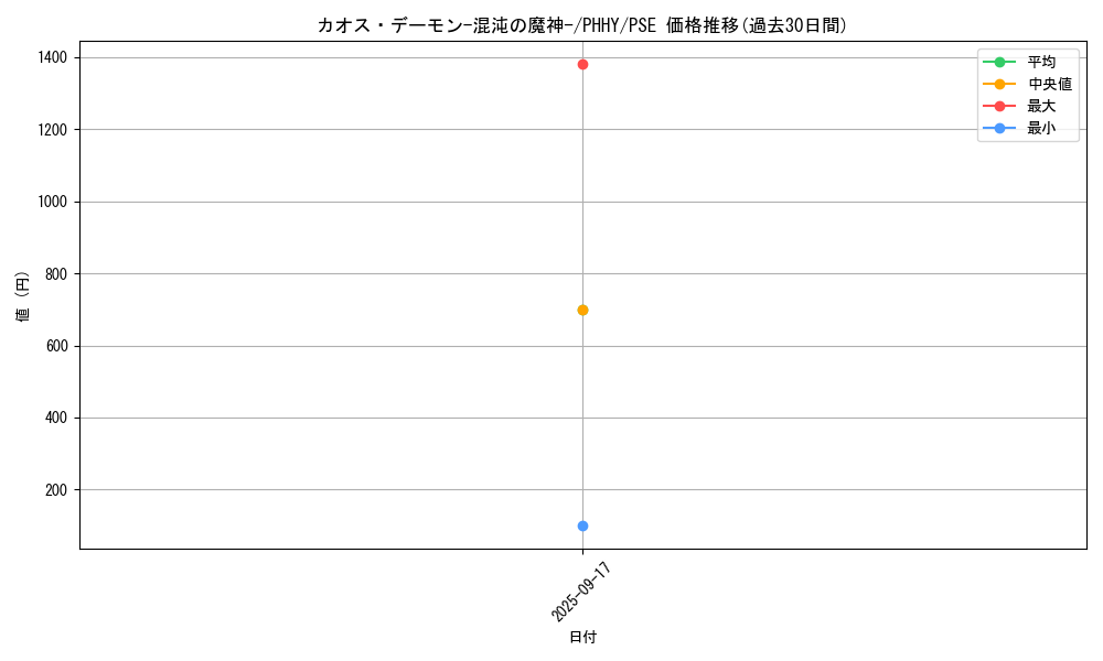 card_1540_series_3257_rarity_8_graph